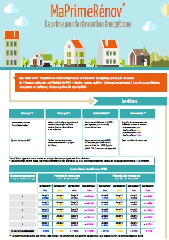 Infographie sur MaPrimeRénov'