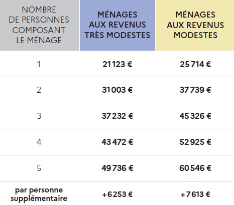 Ressources Ile de France