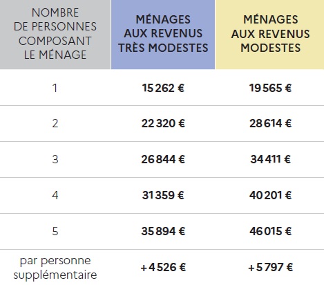 Ressources Hors Ile de France