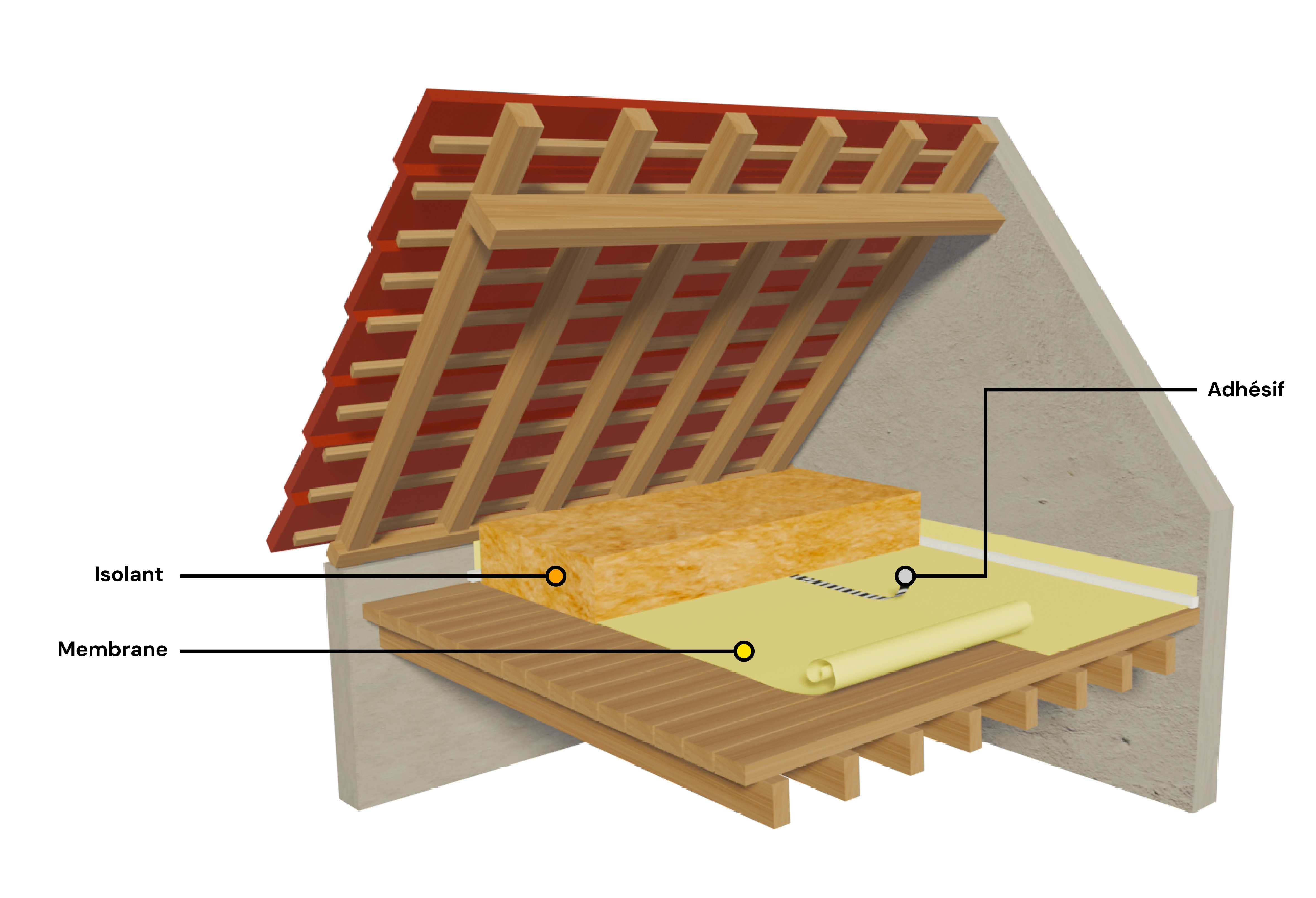 Isolation du plancher des combles avec des rouleaux ou panneaux