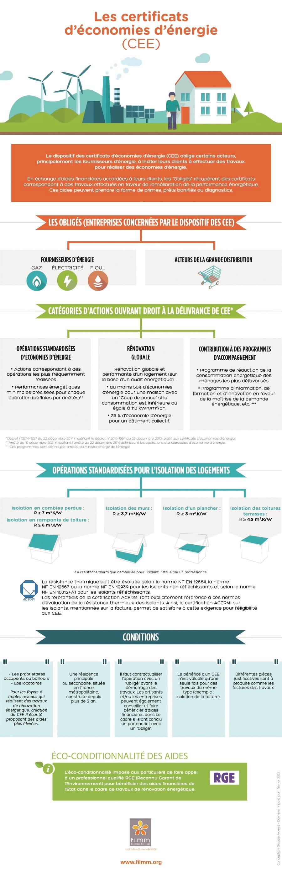 Certificats d'économie d'énergie 