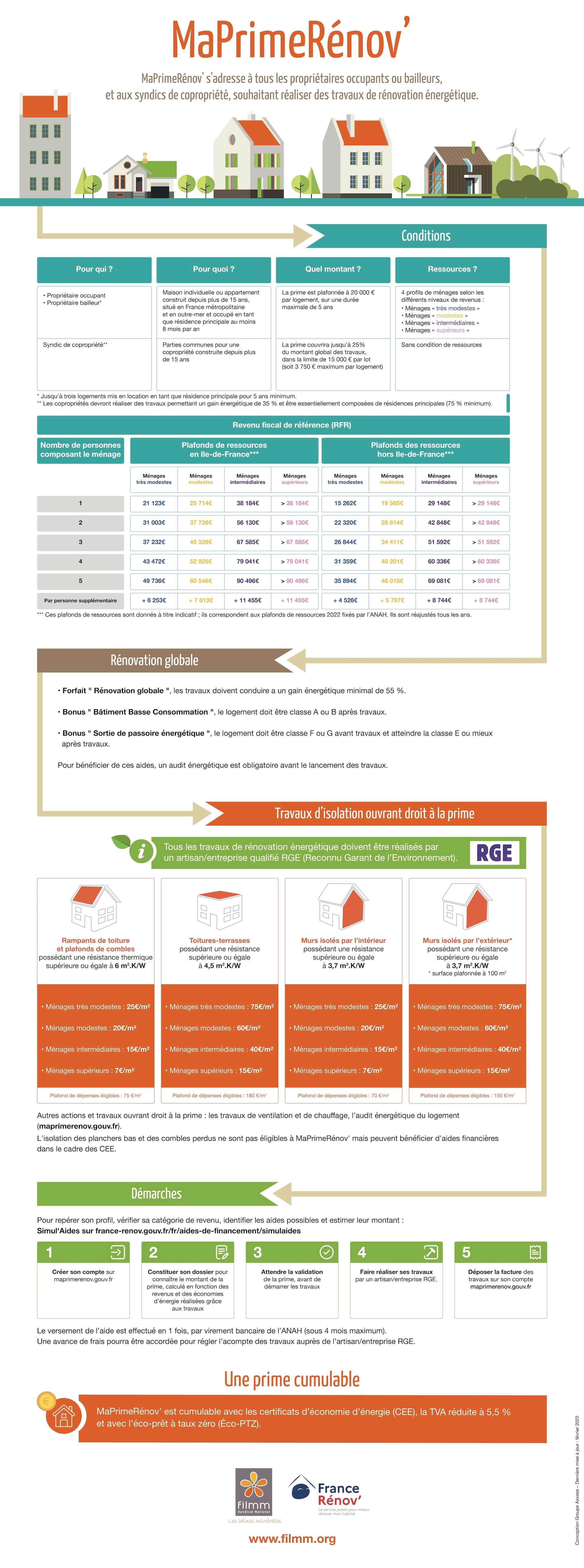 infographie maprimerenov 2022