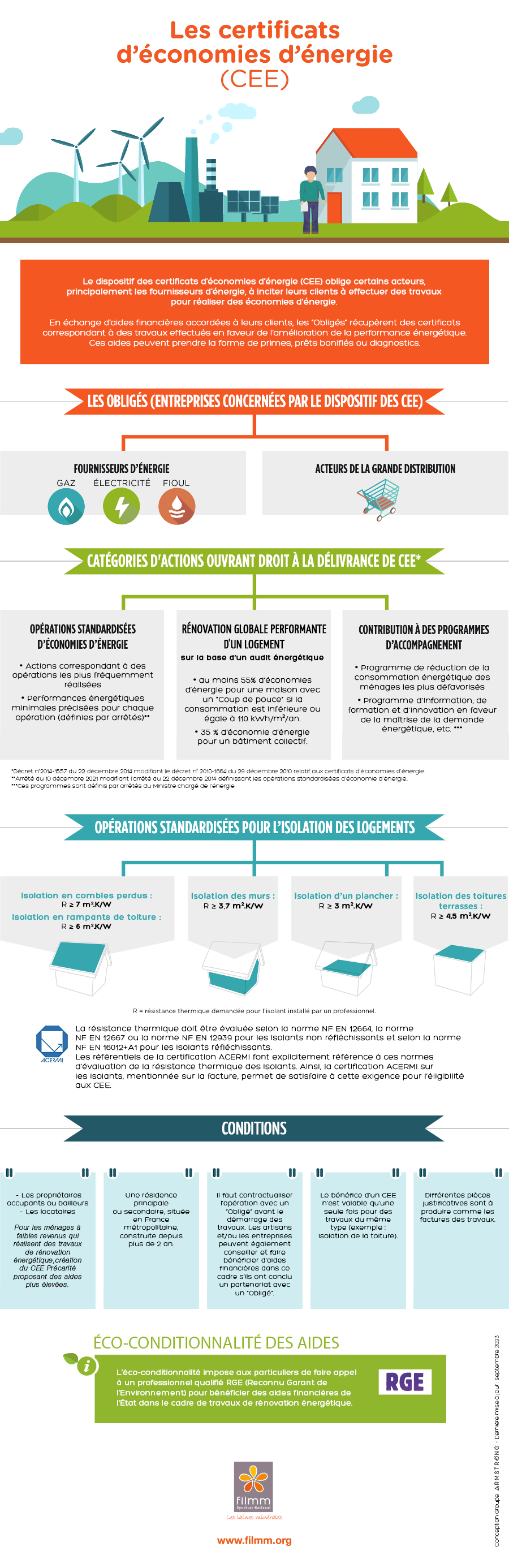 Infographie filmm certificat économie énergie