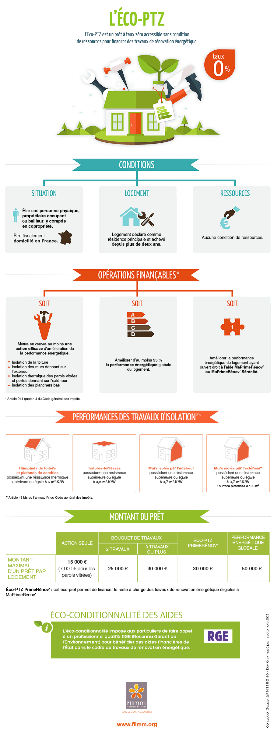 Infographie ECO PTZ