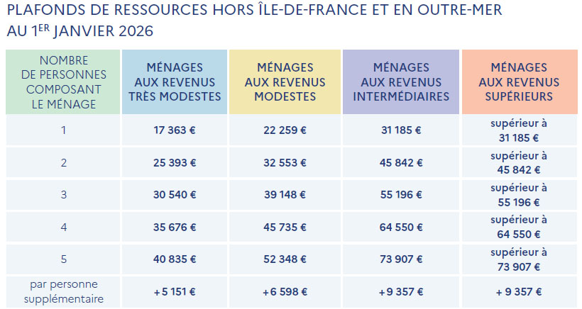 Ressources 2026 Autres régions