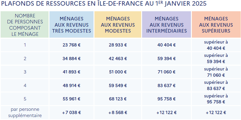 Ressources 2025 Ile de France