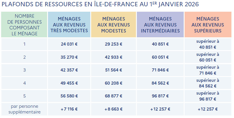 Ressources 2026 Ile de France