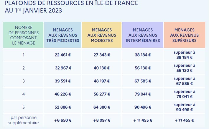 Ressources 2023 Ile de France