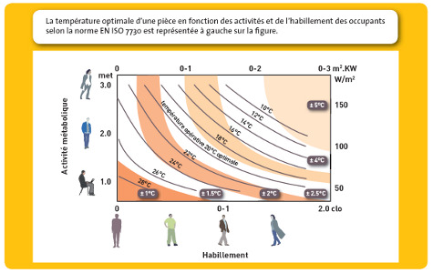 Régule la Température : L'Art de Maîtriser son Confort Thermique - Aidemoi