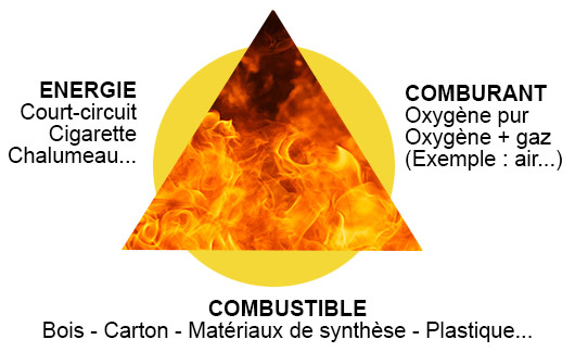 Triangle du feu