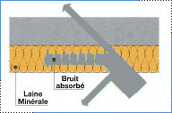 absorption acoustique