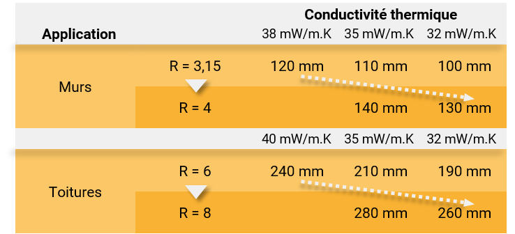 Tableau conductivité thermique