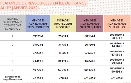 Ressources Ile de France