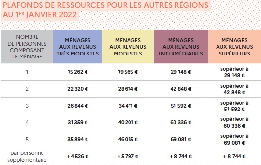 Ressources Hors Ile de France