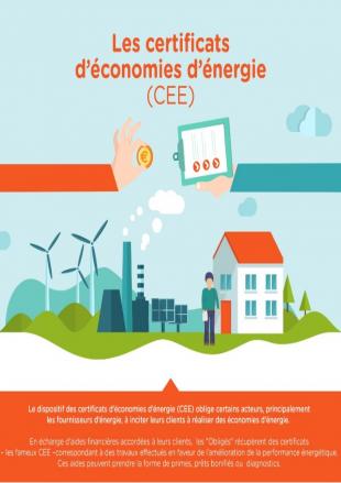 infographie filmm certificat économie énergie