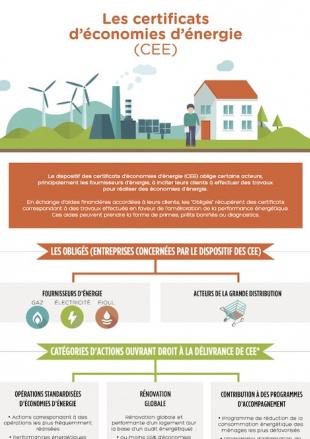 infographie filmm certificat économie énergie
