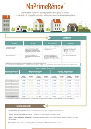 Infographie Ma Prime Renov