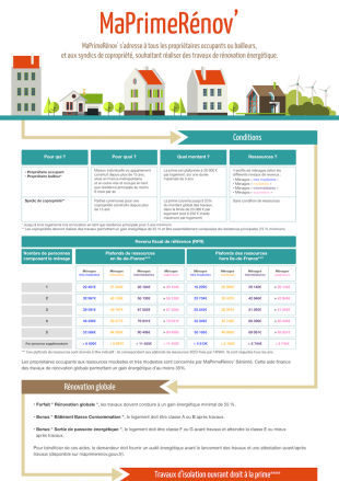 Infographie Ma Prime Renov