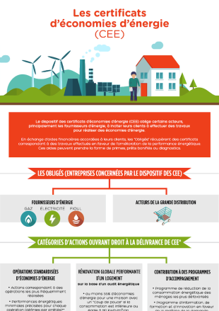 Infographie filmm certificat économie énergie