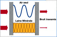 structure ouverte et élastique
